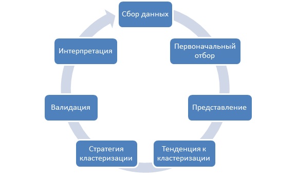 methodology